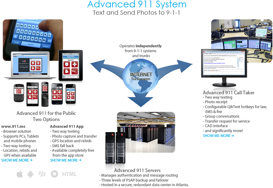 Advanced 911 System